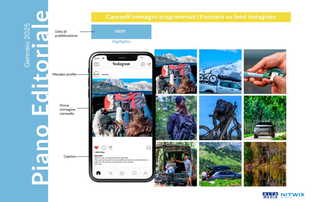 gestione social network menabo nitwix